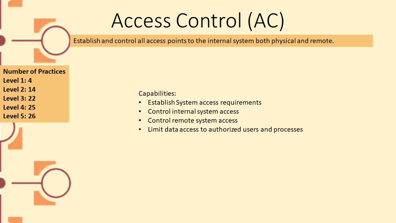 Picture depicting domain Access Control