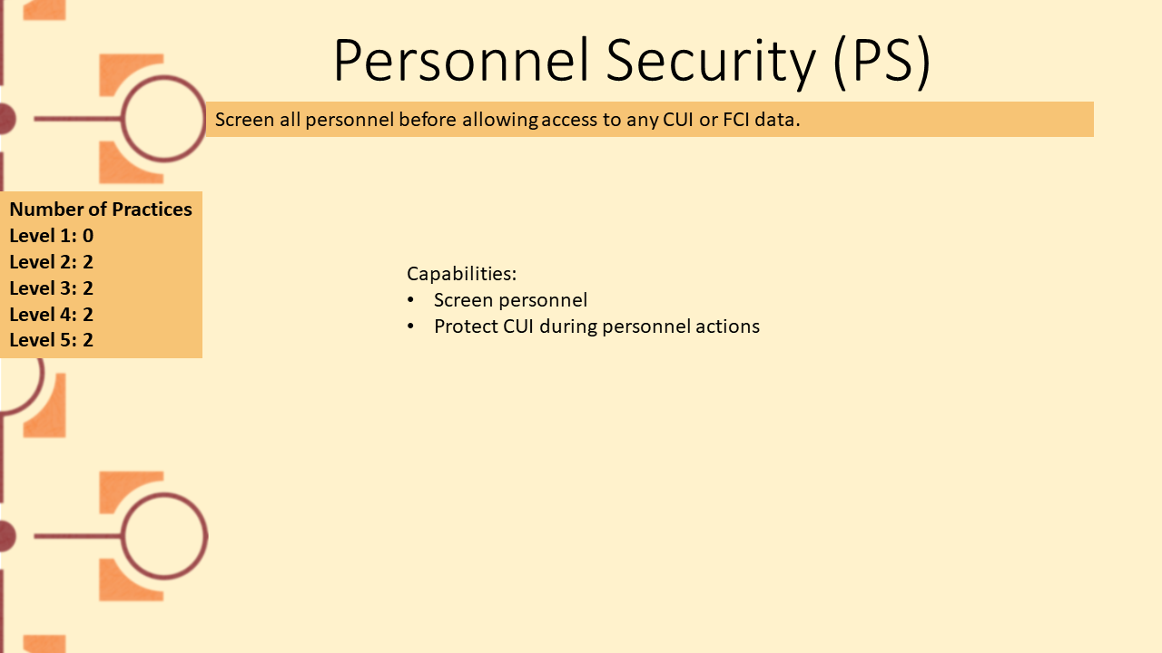 Picture depicting domain Personnel Security
