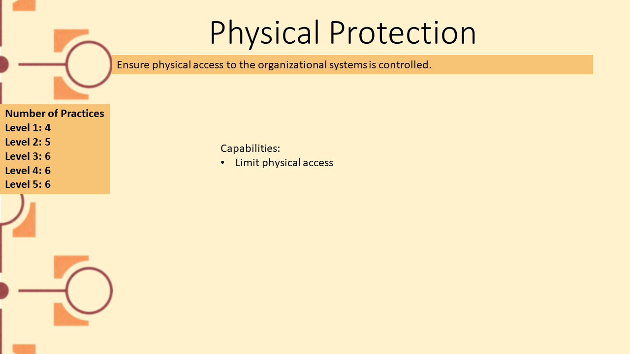 Picture depicting domain Physical protection