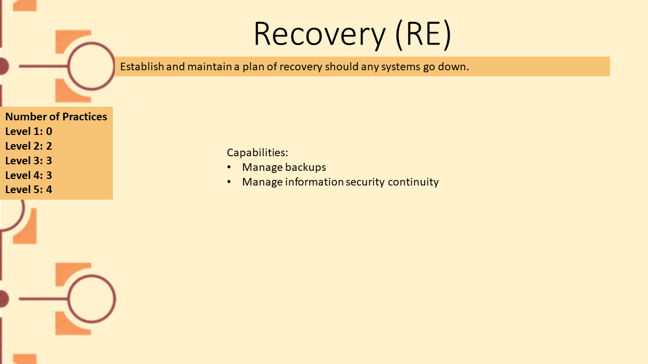 Picture depicting domain Recovery