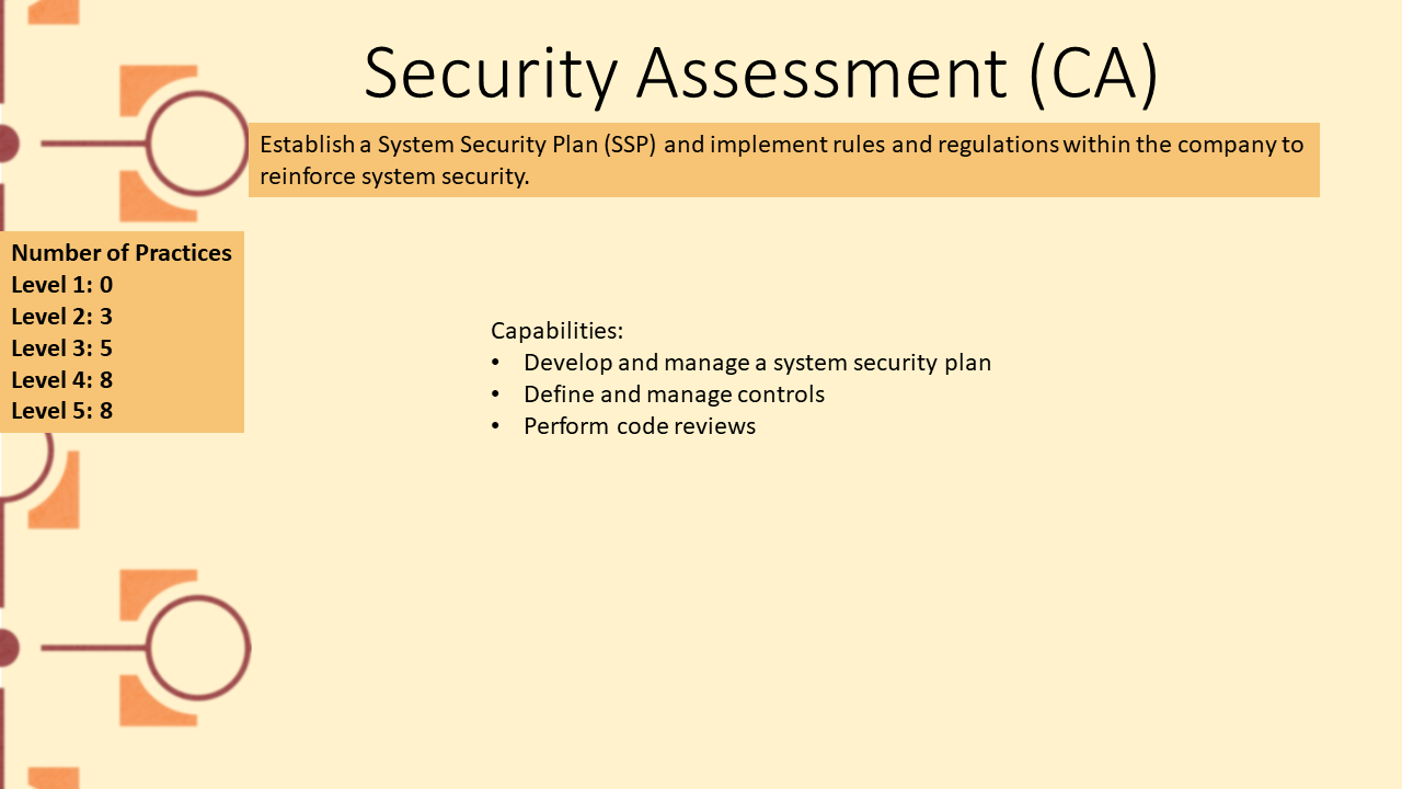 Picture depicting domain Security Assessment