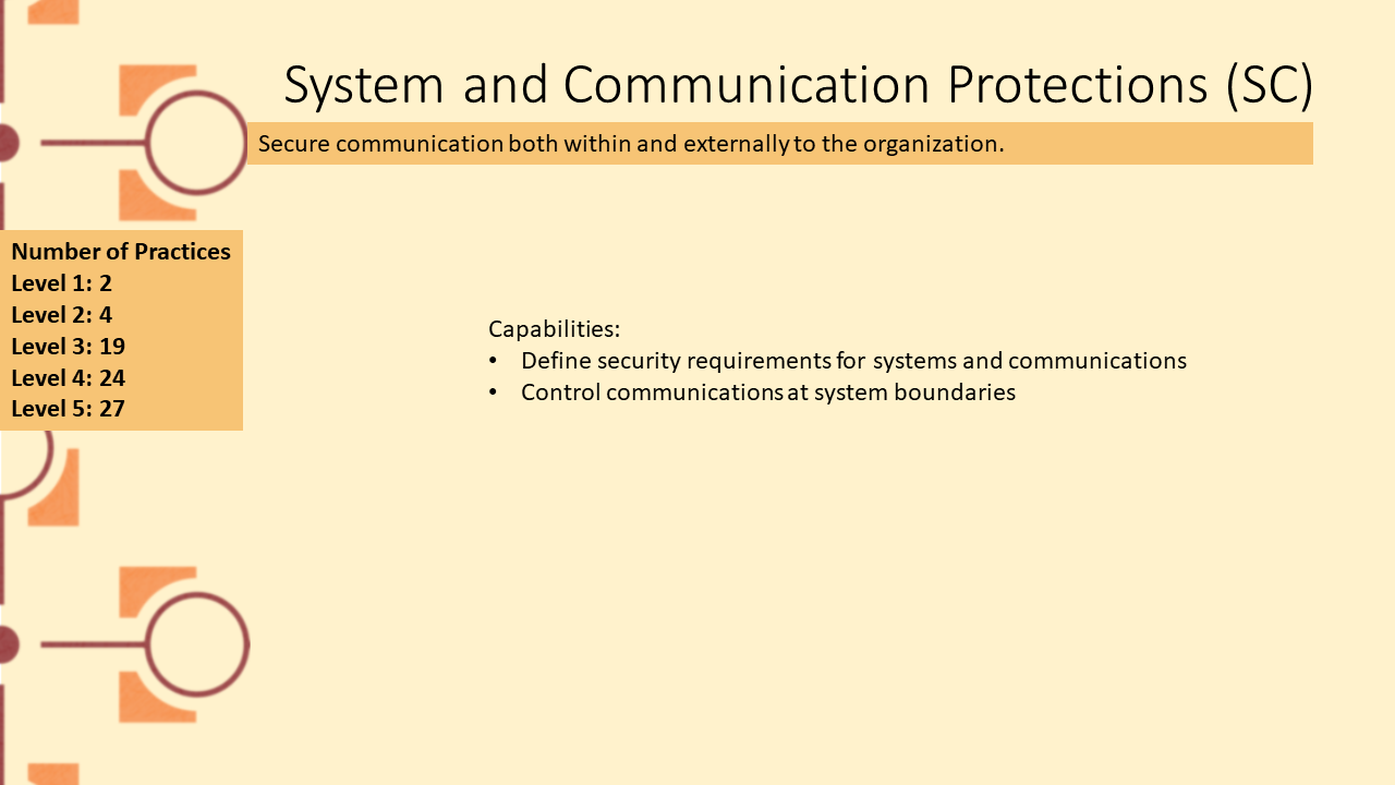 Picture depicting domain System and communication protection