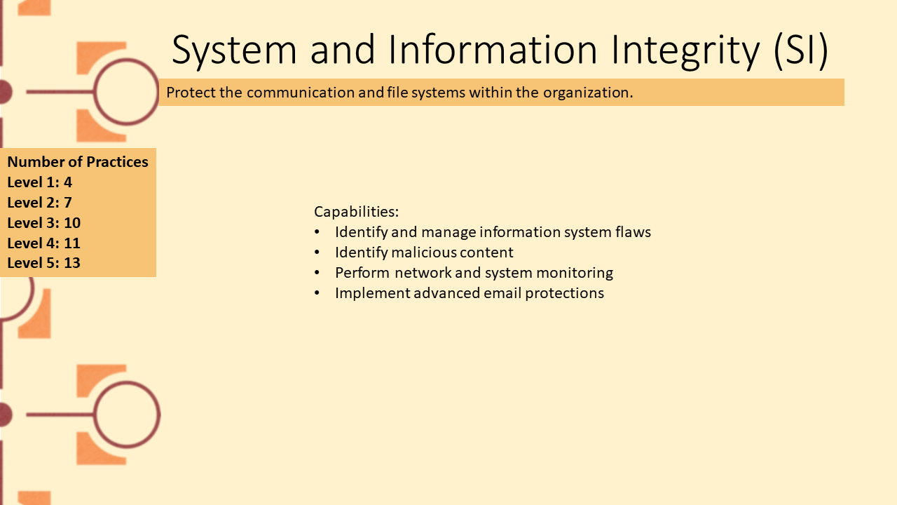 Picture depicting domain System and information