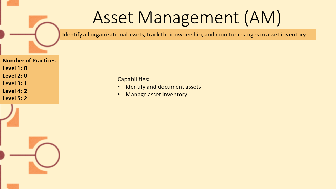 Picture depicting domain Asset Management