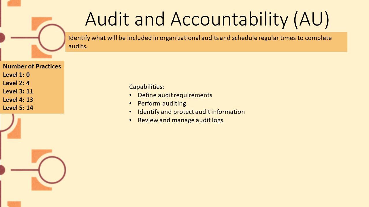 Picture depicting domain Audit and Accountability