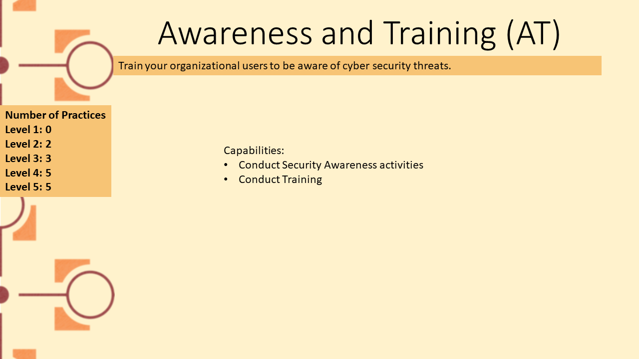 Picture depicting domain Awareness and Training