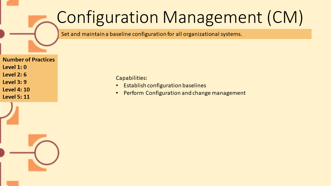 Picture depicting domain Configuration Management