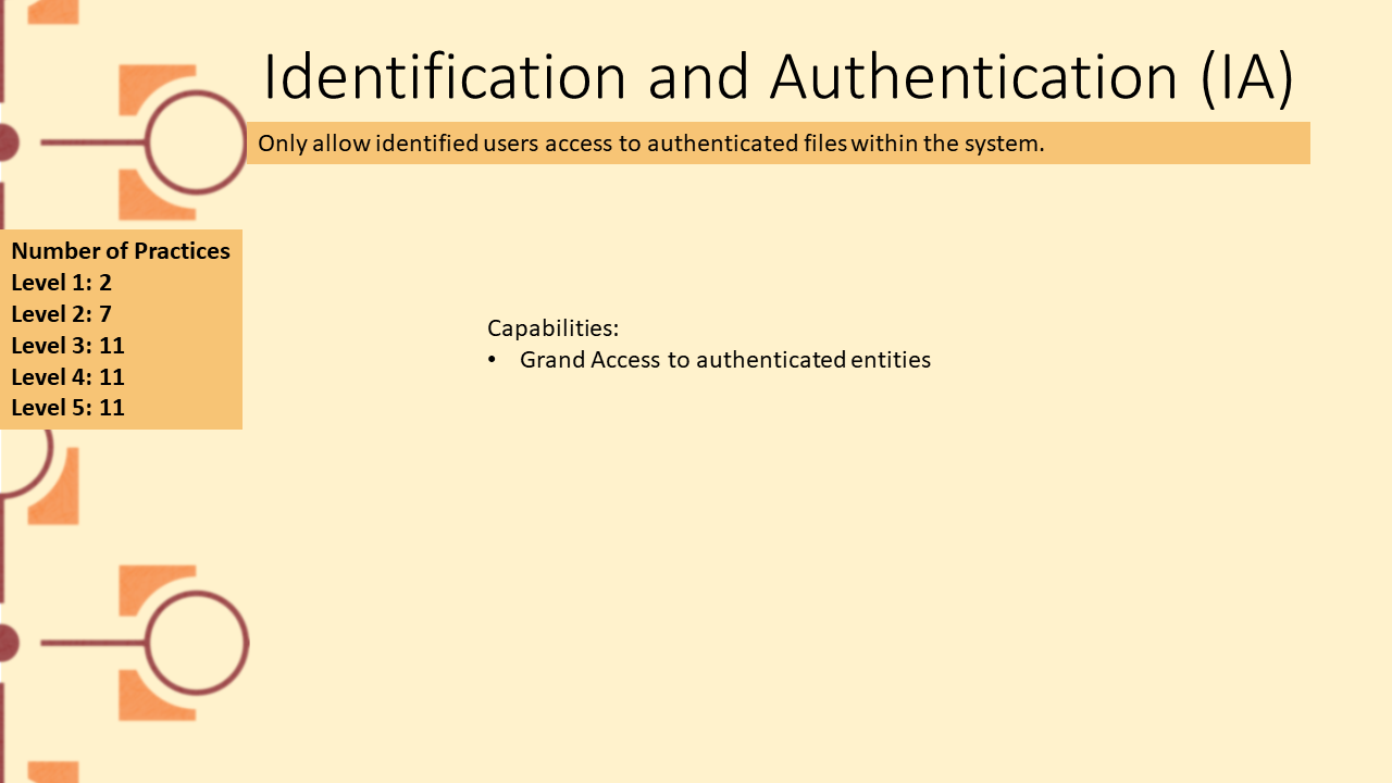 Picture depicting domain Identification and Authentication domain
