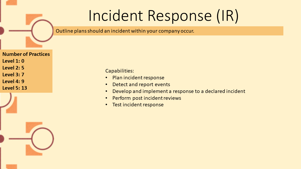 Picture depicting domain Incident Response