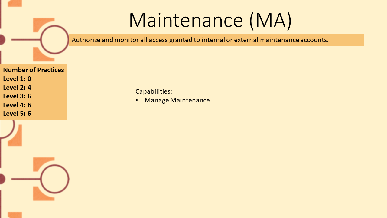 Picture depicting domain Domain Maintenance